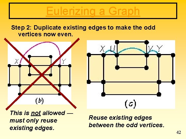 Eulerizing a Graph Step 2: Duplicate existing edges to make the odd vertices now