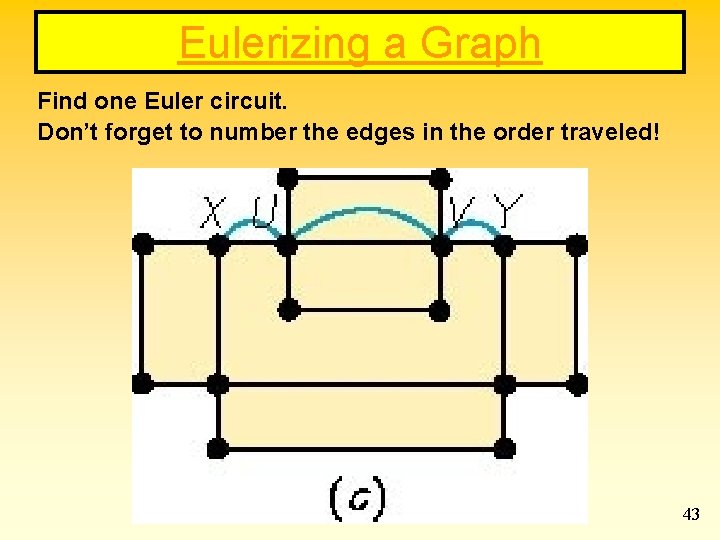 Eulerizing a Graph Find one Euler circuit. Don’t forget to number the edges in