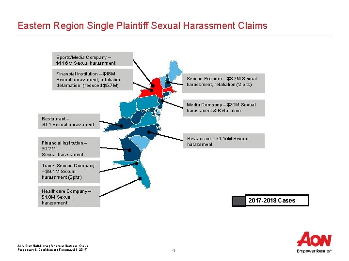 Eastern Region Single Plaintiff Sexual Harassment Claims Sports/Media Company – $11. 6 M Sexual