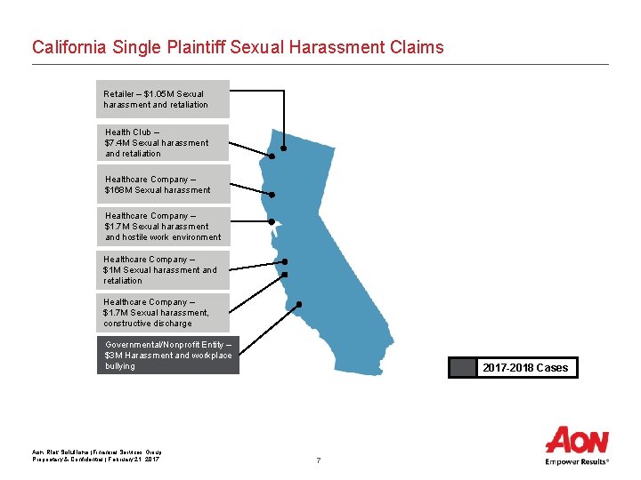 California Single Plaintiff Sexual Harassment Claims Retailer – $1. 05 M Sexual harassment and