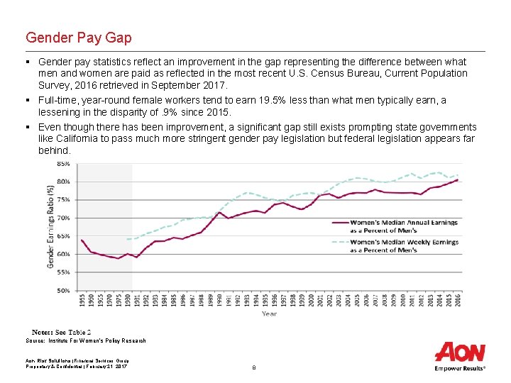 Gender Pay Gap § Gender pay statistics reflect an improvement in the gap representing