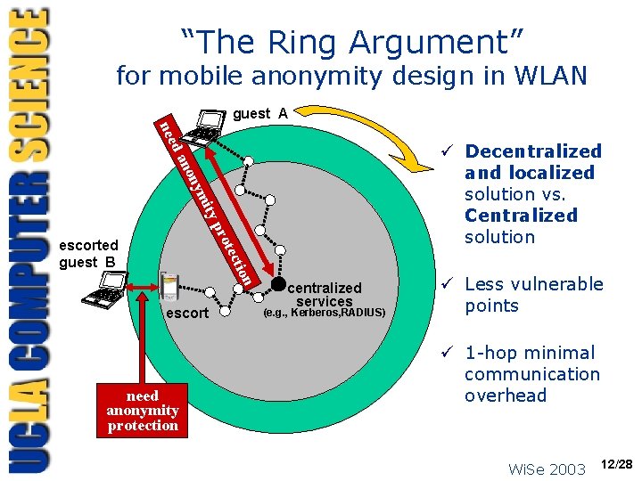 “The Ring Argument” for mobile anonymity design in WLAN guest A nee ity ym