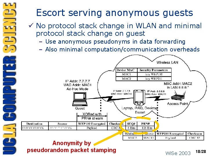 Escort serving anonymous guests ü No protocol stack change in WLAN and minimal protocol