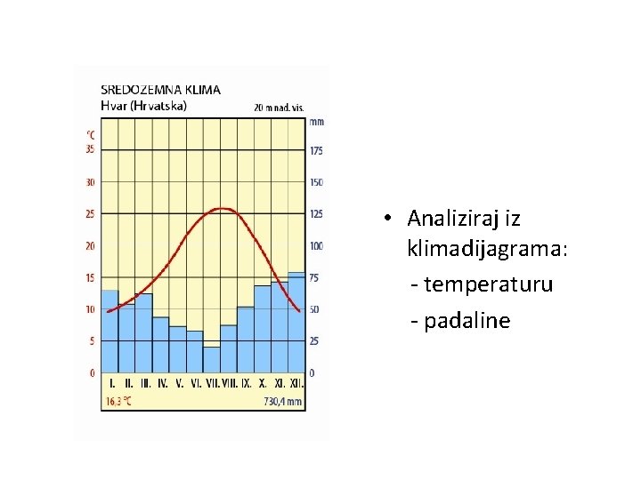  • Analiziraj iz klimadijagrama: - temperaturu - padaline 