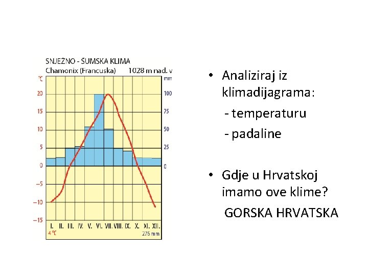  • Analiziraj iz klimadijagrama: - temperaturu - padaline • Gdje u Hrvatskoj imamo