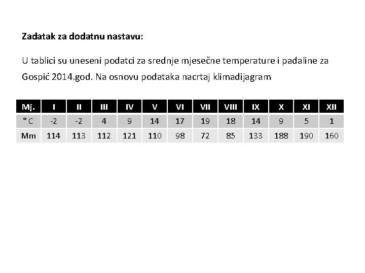 Zadatak za dodatnu nastavu: U tablici su uneseni podatci za srednje mjesečne temperature i