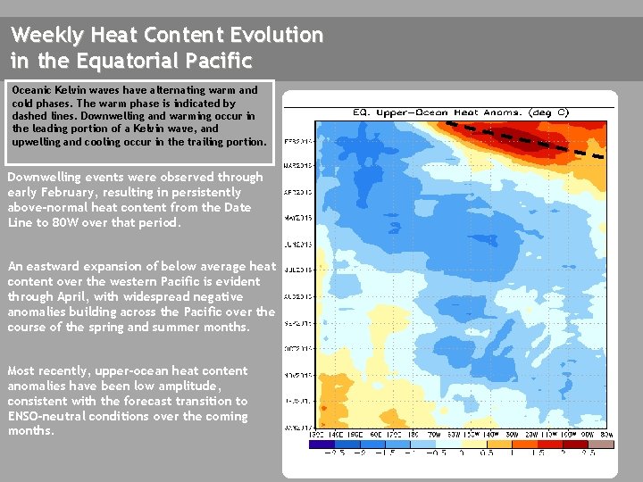 Weekly Heat Content Evolution in the Equatorial Pacific Oceanic Kelvin waves have alternating warm