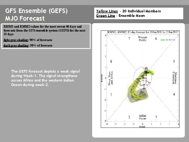 GFS Ensemble (GEFS) MJO Forecast RMM 1 and RMM 2 values for the most