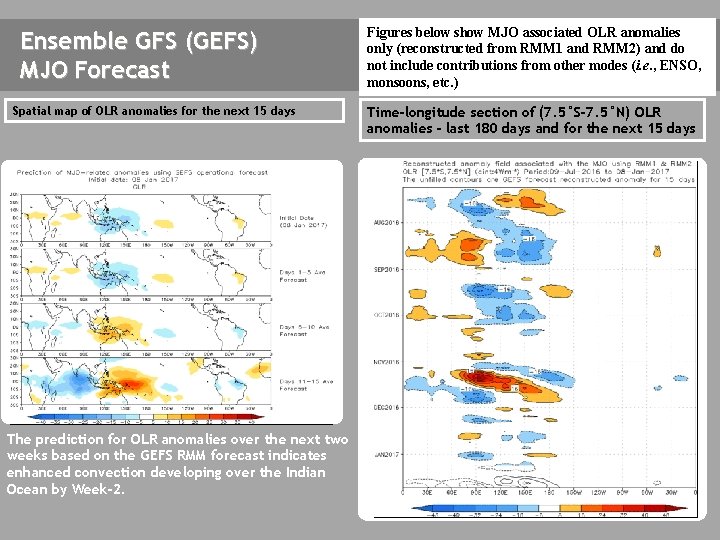 Ensemble GFS (GEFS) MJO Forecast Spatial map of OLR anomalies for the next 15