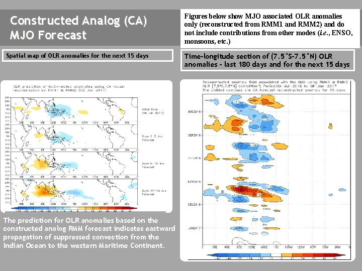 Constructed Analog (CA) MJO Forecast Figures below show MJO associated OLR anomalies only (reconstructed