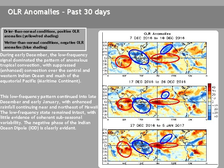 OLR Anomalies – Past 30 days Drier-than-normal conditions, positive OLR anomalies (yellow/red shading) Wetter-than-normal