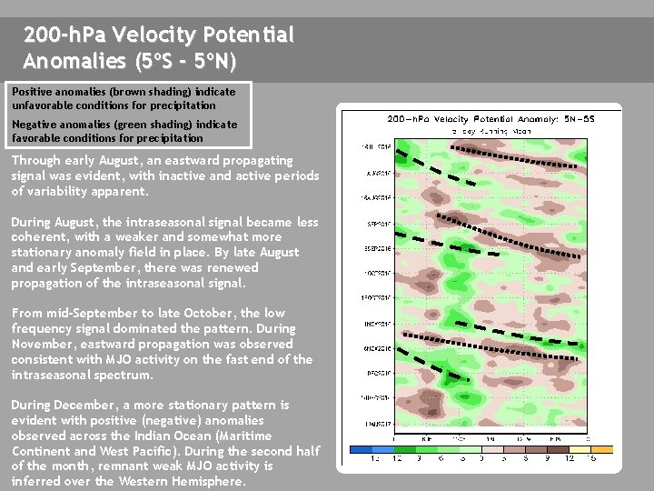 200 -h. Pa Velocity Potential Anomalies (5ºS - 5ºN) Positive anomalies (brown shading) indicate