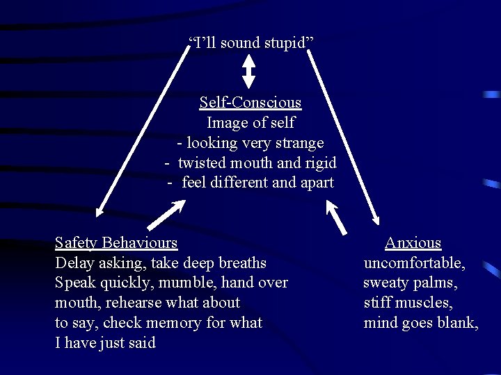 “I’ll sound stupid” Self-Conscious Image of self - looking very strange - twisted mouth