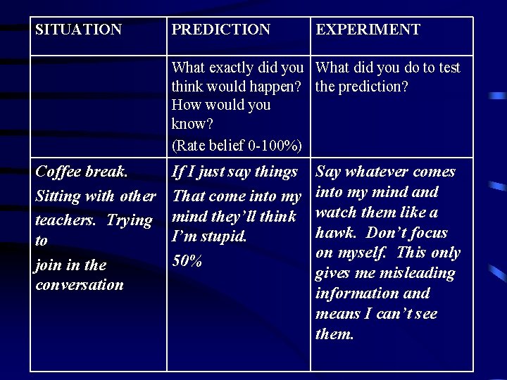 SITUATION PREDICTION EXPERIMENT What exactly did you What did you do to test think