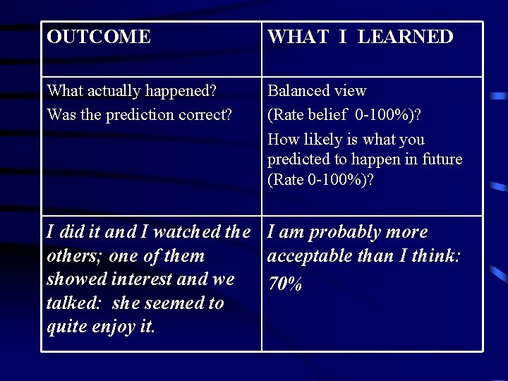 OUTCOME WHAT I LEARNED What actually happened? Was the prediction correct? Balanced view (Rate