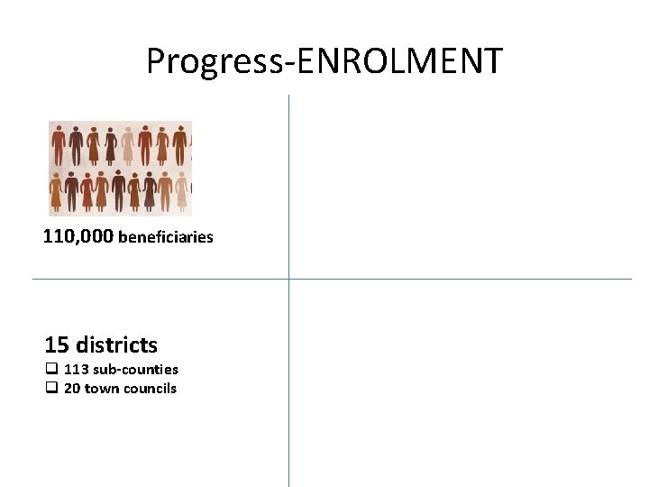 Progress-ENROLMENT 110, 000 beneficiaries 15 districts q 113 sub-counties q 20 town councils 
