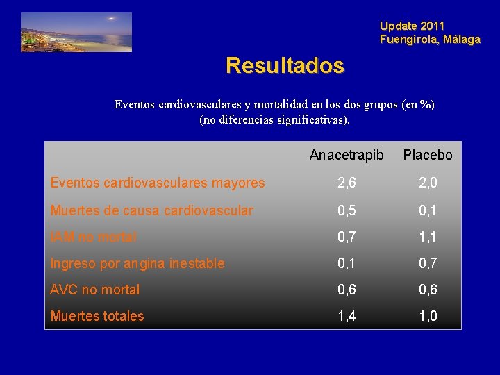 Update 2011 Fuengirola, Málaga Resultados Eventos cardiovasculares y mortalidad en los dos grupos (en
