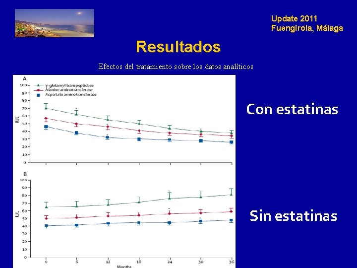 Update 2011 Fuengirola, Málaga Resultados Efectos del tratamiento sobre los datos analíticos Con estatinas