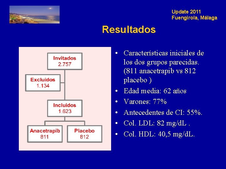 Update 2011 Fuengirola, Málaga Resultados • Características iniciales de los dos grupos parecidas. (811