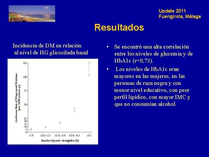 Update 2011 Fuengirola, Málaga Resultados Incidencia de DM en relación al nivel de HG