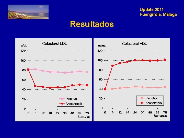 Update 2011 Fuengirola, Málaga Resultados 