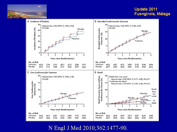 Update 2011 Fuengirola, Málaga N Engl J Med 2010; 362: 1477 -90. 