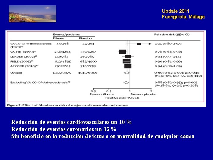 Update 2011 Fuengirola, Málaga Reducción de eventos cardiovasculares un 10 % Reducción de eventos