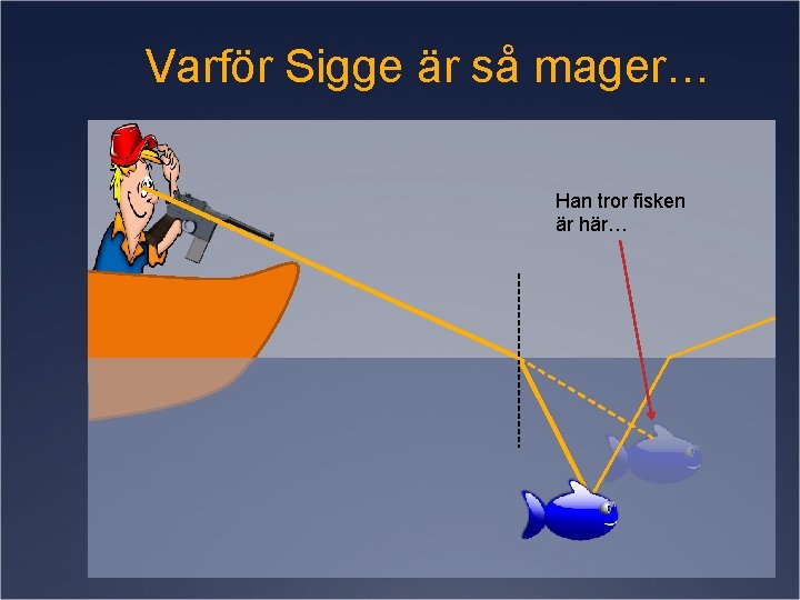 Varför Sigge är så mager… Han tror fisken är här… 