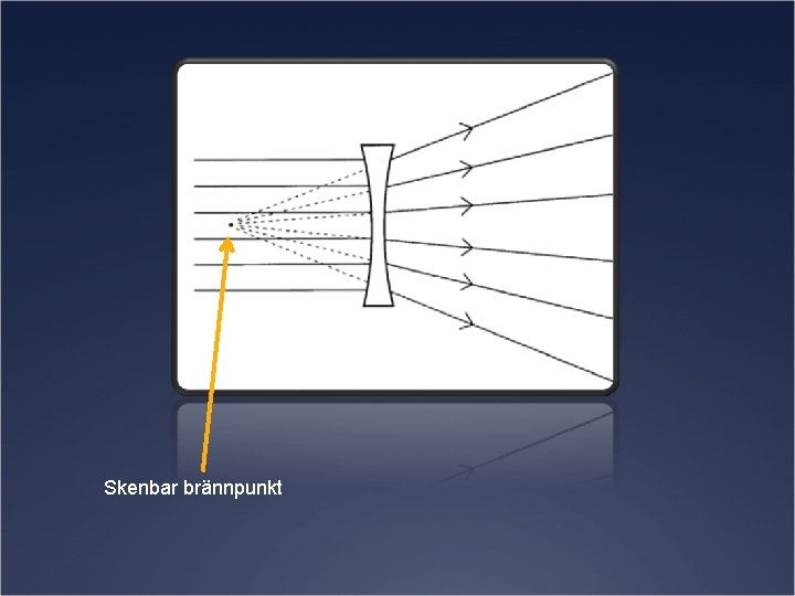 Skenbar brännpunkt 