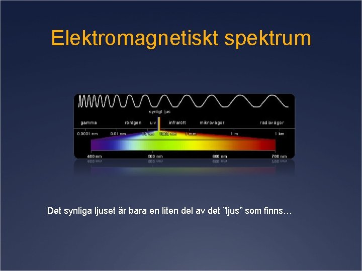 Elektromagnetiskt spektrum Det synliga ljuset är bara en liten del av det ”ljus” som