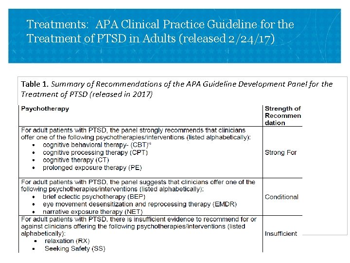 Treatments: APA Clinical Practice Guideline for the Treatment of PTSD in Adults (released 2/24/17) Treatments: APA Clinical Practice Guideline for the Treatment of PTSD in Adults (released 2/24/17)