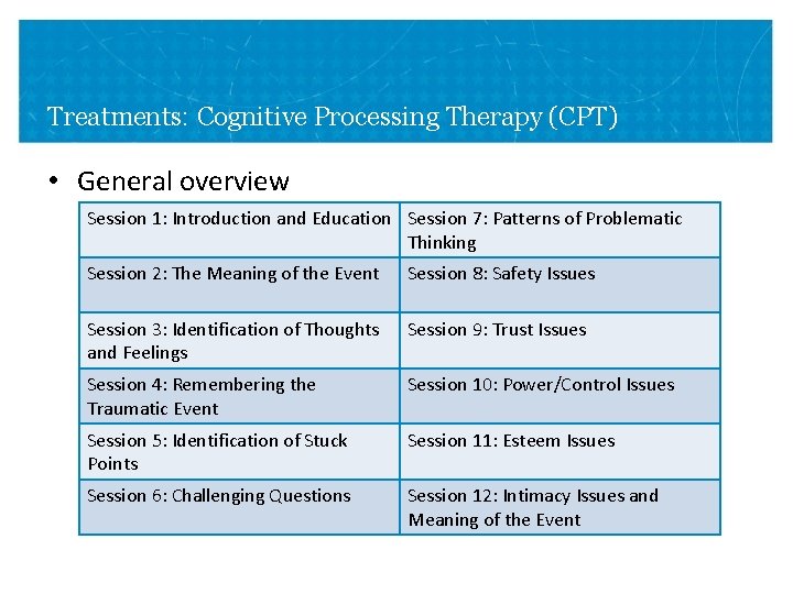 Treatments: Cognitive Processing Therapy (CPT) • General overview Session 1: Introduction and Education Session Treatments: Cognitive Processing Therapy (CPT) • General overview Session 1: Introduction and Education Session