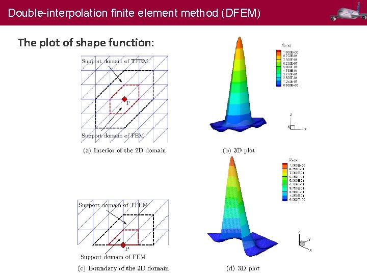 Double-interpolation finite element method (DFEM) The plot of shape function: 13 