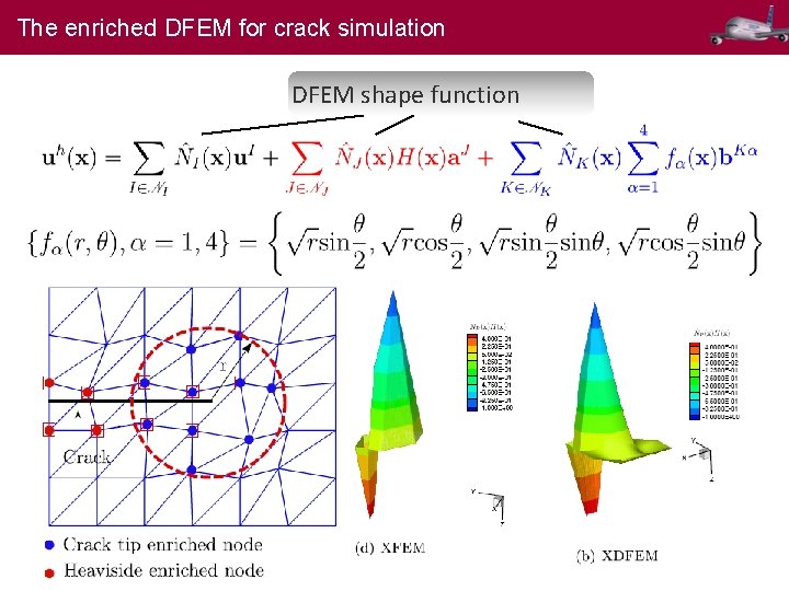The enriched DFEM for crack simulation DFEM shape function 14 