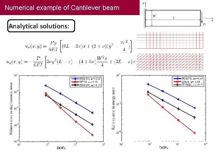 Numerical example of Cantilever beam Analytical solutions: 16 