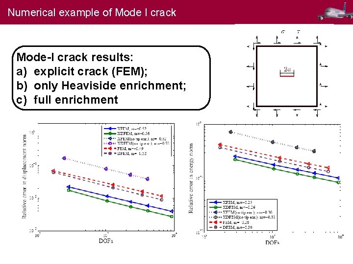 Numerical example of Mode I crack Mode-I crack results: a) explicit crack (FEM); b)