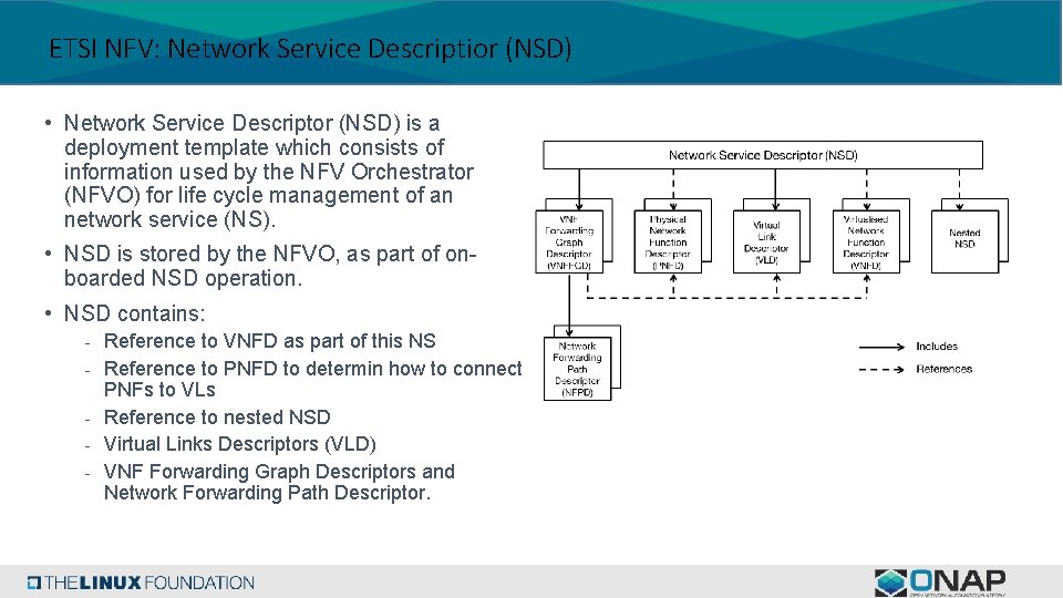 ETSI NFV: Network Service Descriptior (NSD) • Network Service Descriptor (NSD) is a deployment