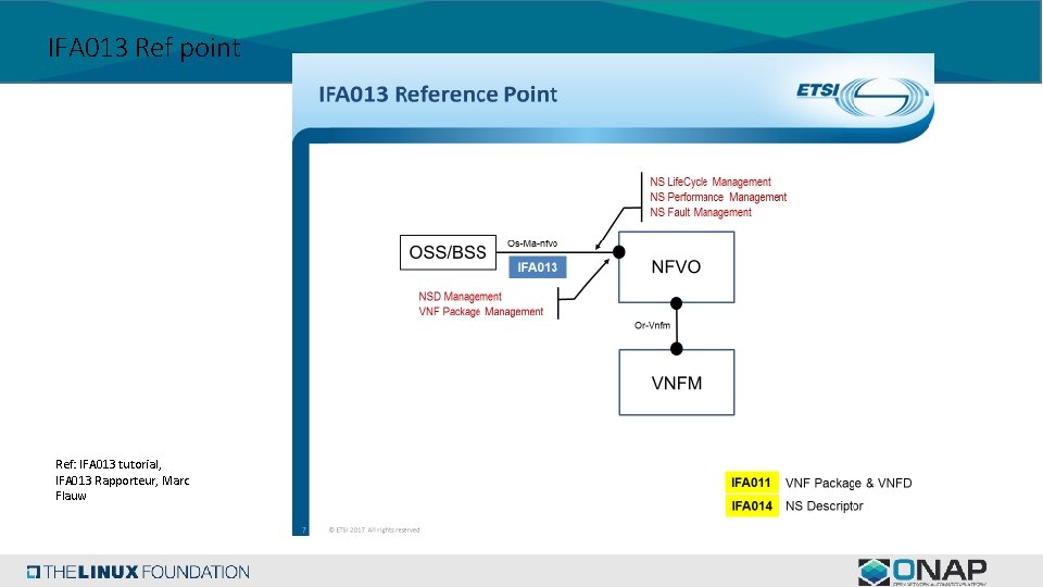 IFA 013 Ref point Ref: IFA 013 tutorial, IFA 013 Rapporteur, Marc Flauw 