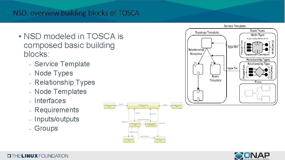 NSD: overview building blocks of TOSCA • NSD modeled in TOSCA is composed basic