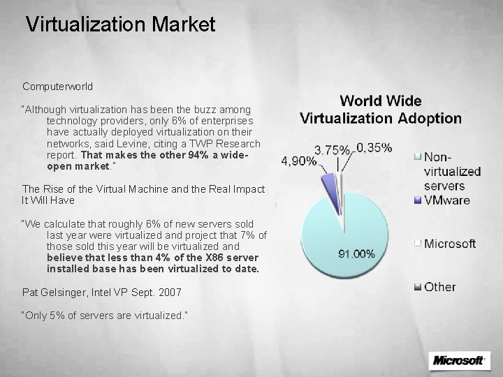 Virtualization Market Computerworld “Although virtualization has been the buzz among technology providers, only 6%