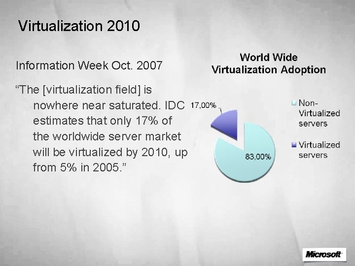 Virtualization 2010 Information Week Oct. 2007 “The [virtualization field] is nowhere near saturated. IDC