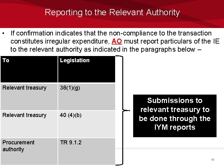 Reporting to the Relevant Authority • If confirmation indicates that the non-compliance to the Reporting to the Relevant Authority • If confirmation indicates that the non-compliance to the
