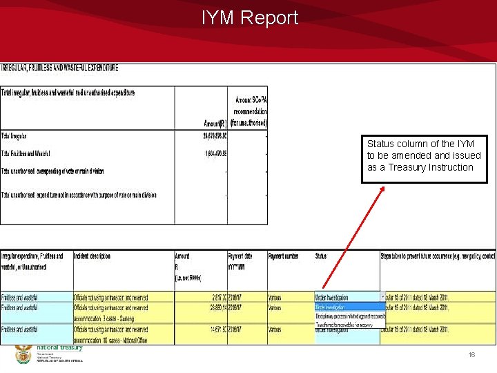 IYM Report Status column of the IYM to be amended and issued as a IYM Report Status column of the IYM to be amended and issued as a