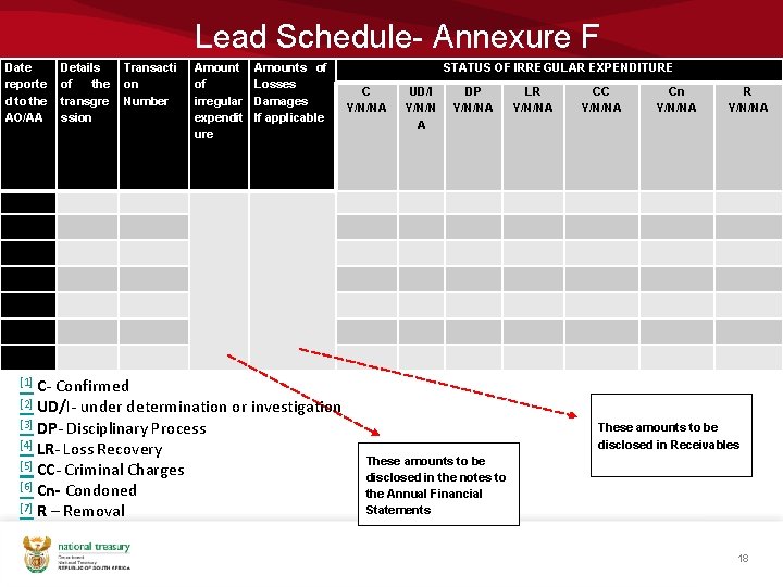 Lead Schedule- Annexure F Date reporte d to the AO/AA Details Transacti of the Lead Schedule- Annexure F Date reporte d to the AO/AA Details Transacti of the