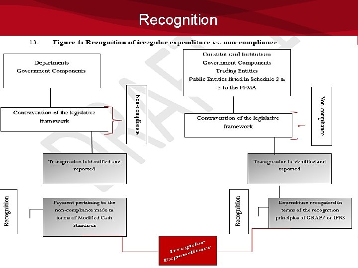 Recognition 2 Recognition 2