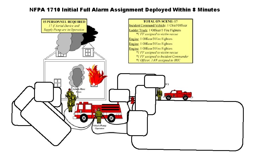 NFPA 1710 Initial Full Alarm Assignment Deployed Within 8 Minutes 