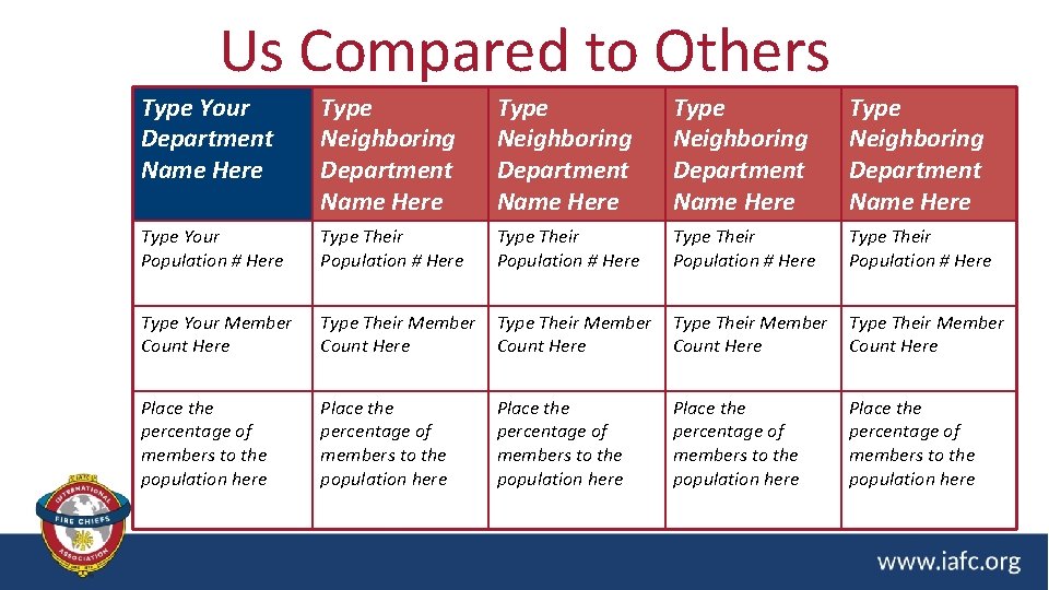 Us Compared to Others Type Your Department Name Here Type Neighboring Department Name Here