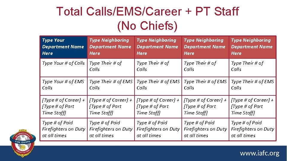 Total Calls/EMS/Career + PT Staff (No Chiefs) Type Your Department Name Here Type Neighboring