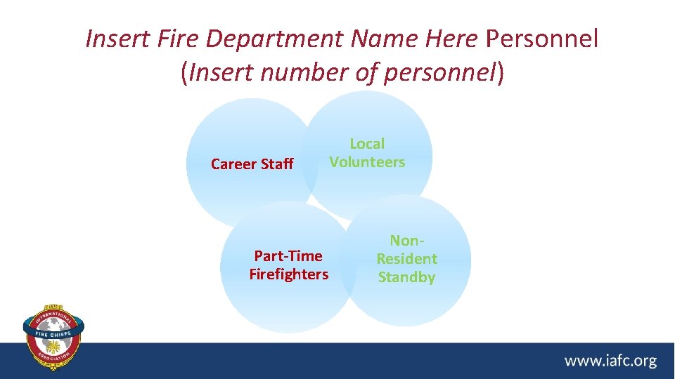 Insert Fire Department Name Here Personnel (Insert number of personnel) Career Staff Part-Time Firefighters