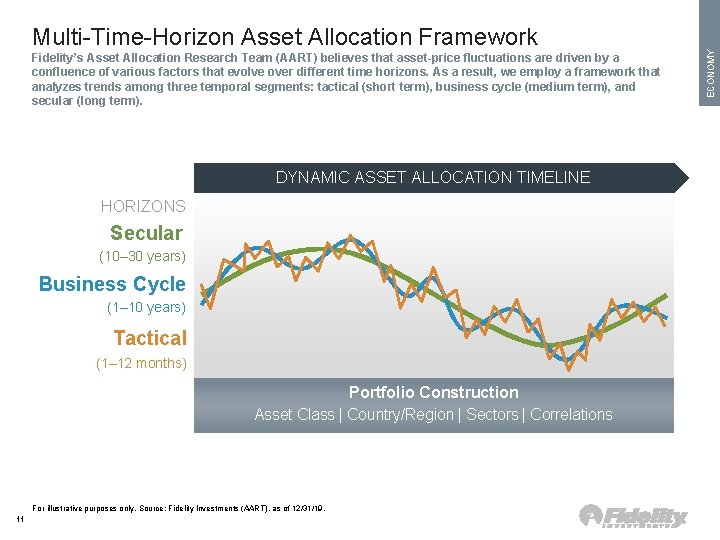 Fidelity’s Asset Allocation Research Team (AART) believes that asset-price fluctuations are driven by a